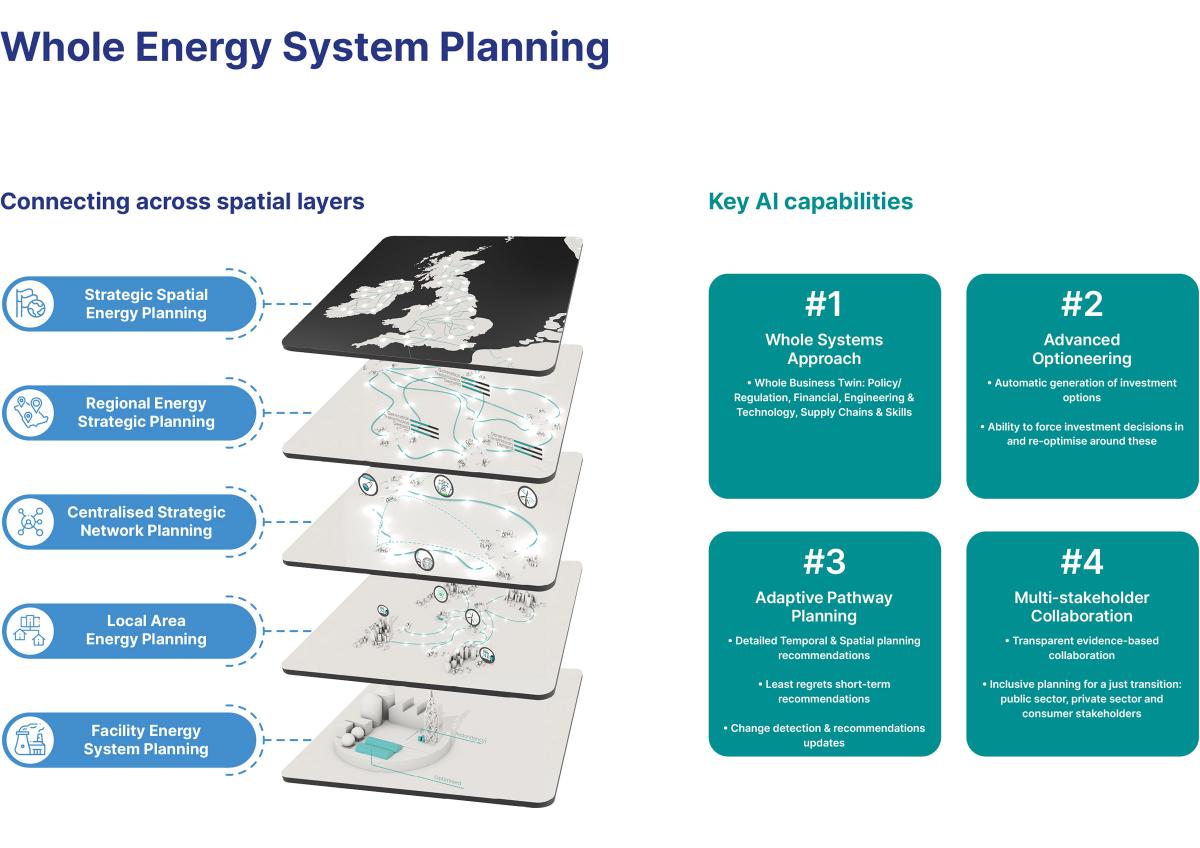 BMA whole energy system planning diagram